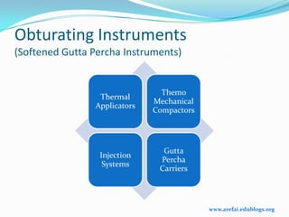 Obturating Instruments
(Softened Gutta Percha Instruments)


                                Themo
                 Thermal
                              Mechanical
                Applicators
                              Compactors




                                Gutta
                 Injection
                               Percha
                  Systems
                               Carriers



                                           www.arefai.edublogs.org
 