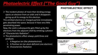 Basic Interaction Between X-Rays & Matter.pptx