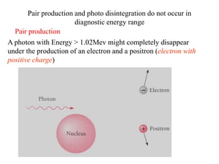 Photodisintegration Example BASIC INTERACTIONS BETWEEN X RAYS AND MATTER.ppt