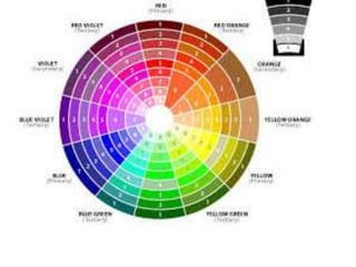 Basic interior design