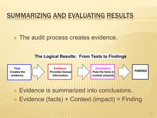 SUMMARIZING AND EVALUATING RESULTS
 The audit process creates evidence.
 Evidence is summarized into conclusions.
 Evidence (facts) + Context (impact) = Finding
23
Evidence:
Provides factual
information.
Test:
Creates the
evidence.
Conclusion:
Puts the facts in
context (impact).
The Logical Results: From Tests to Findings
FINDING
 