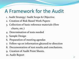Basic Internal Auditing Presentation | PDF