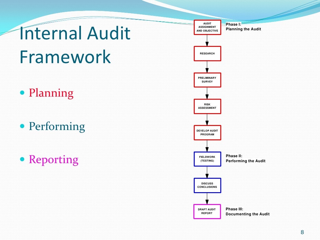 Internal testing. Internal Audit. Internal Audit Report. Internal Control and Internal Audit Department structure. Internal planning Systems in Accounting.