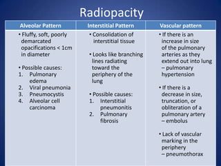 Air bronchogram, and