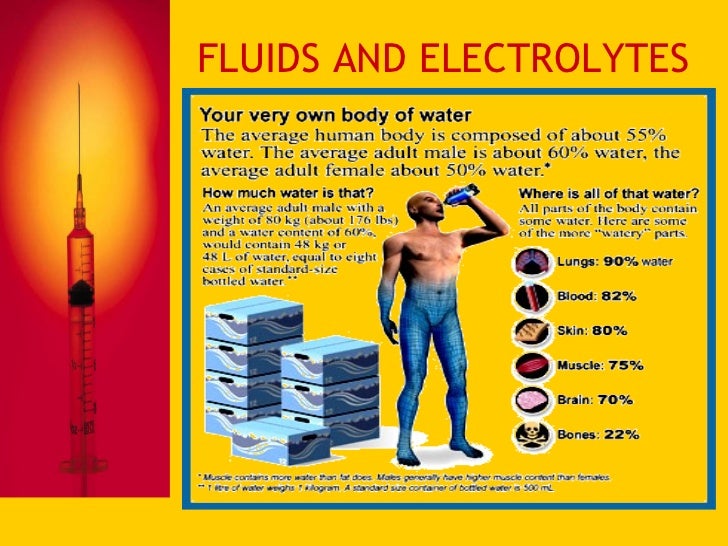 Basic Intravenous Therapy 3 Fluids And Electrolytes, Balance and Imb…