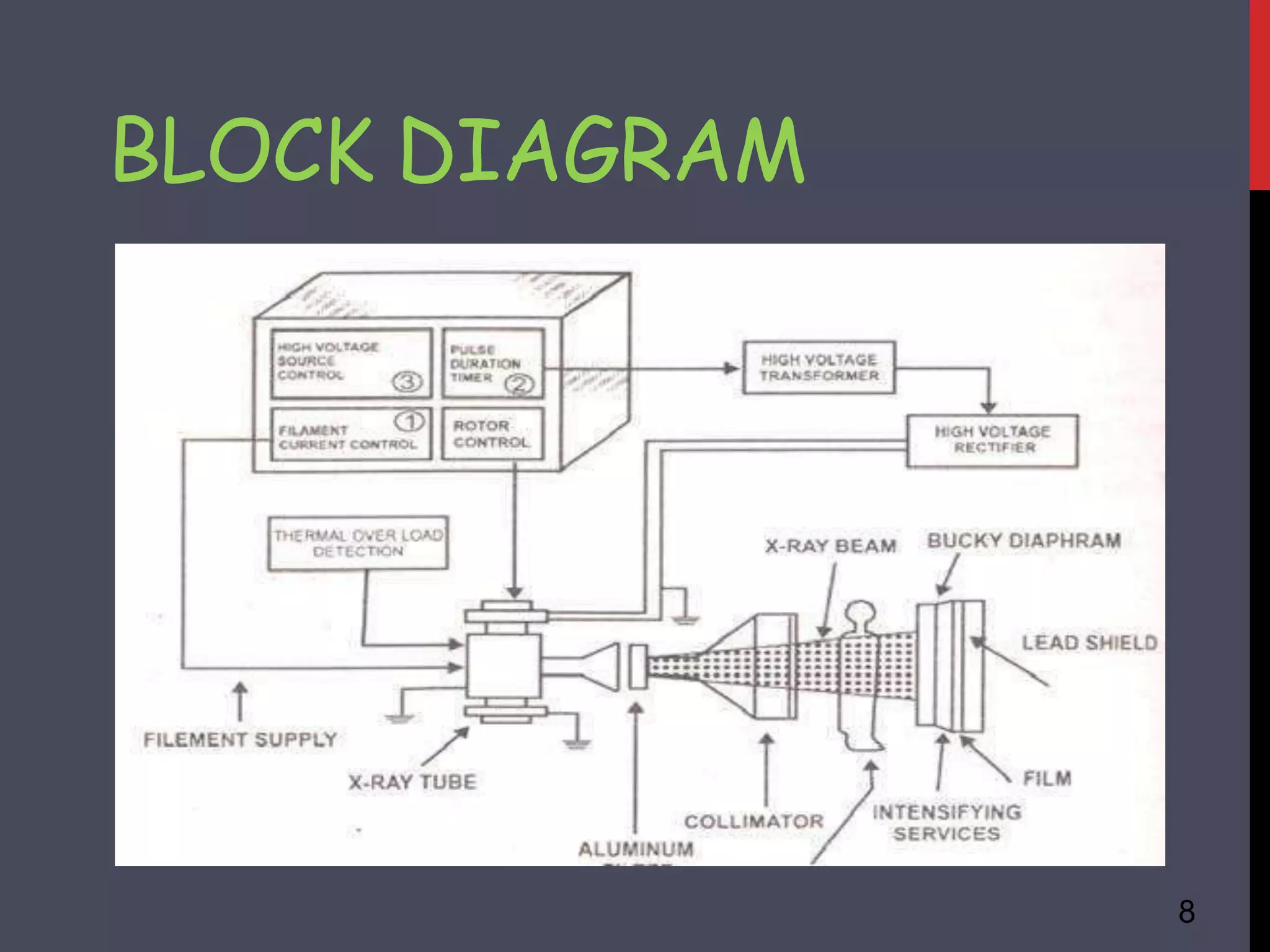 BLOCK DIAGRAM
8
 