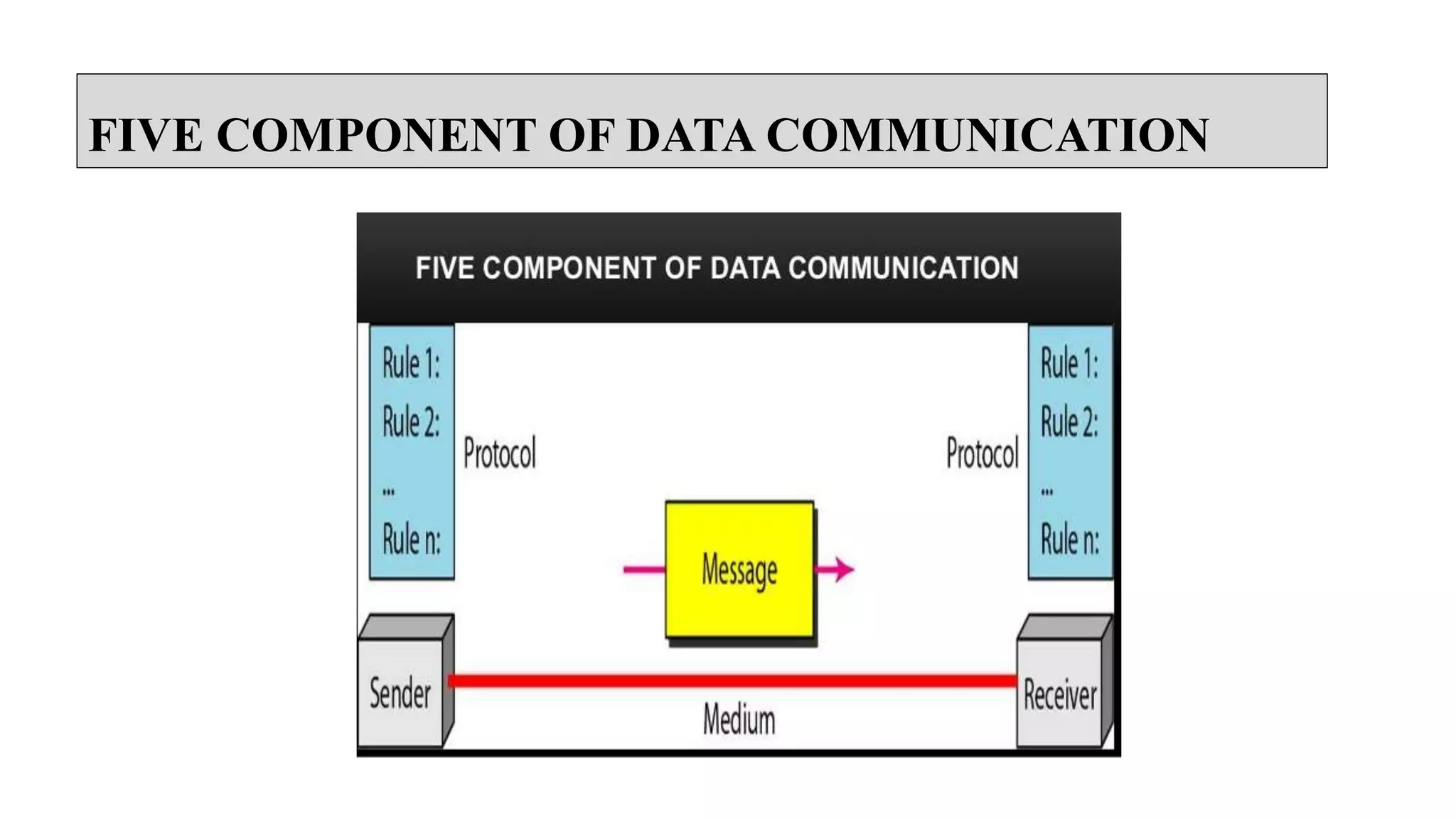 Basic introduction on data communication | PPTX