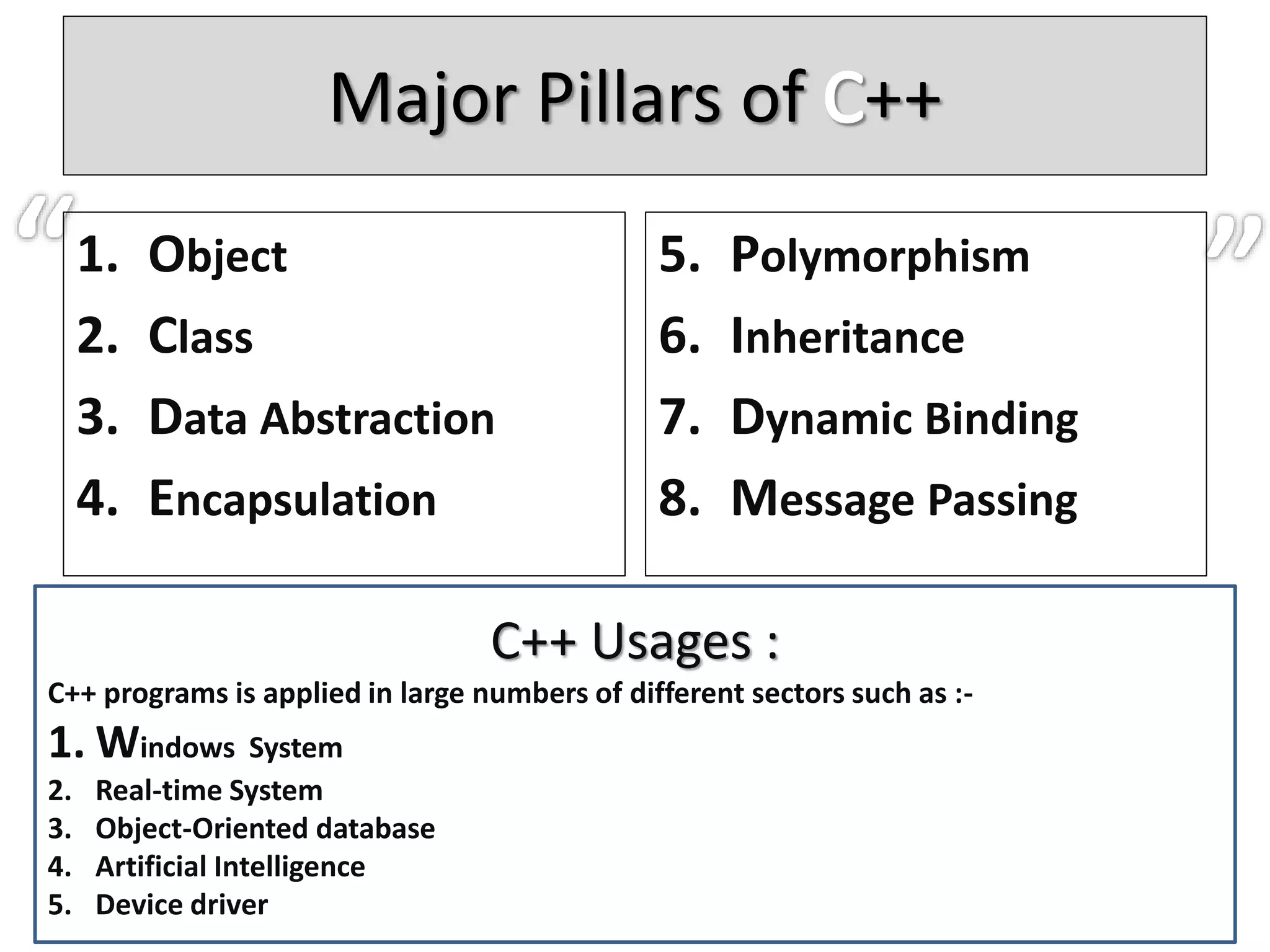 Major Pillars of ++
1. Object
2. Class
3. Data Abstraction
4. Encapsulation
5. Polymorphism
6. Inheritance
7. Dynamic Binding
8. Message Passing
C++ Usages :
C++ programs is applied in large numbers of different sectors such as :-
1. Windows System
2. Real-time System
3. Object-Oriented database
4. Artificial Intelligence
5. Device driver
 