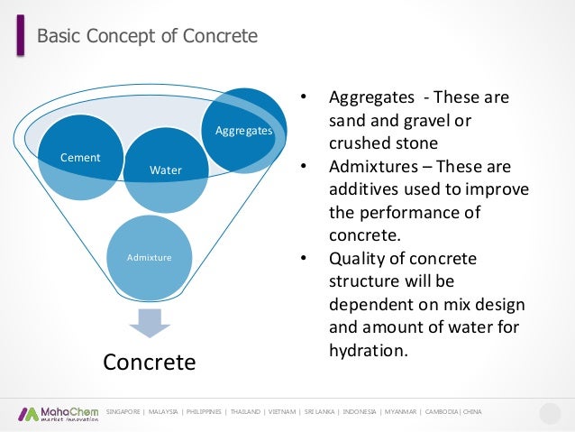 Basic Introduction To Concrete Basic Introduction To Concrete
