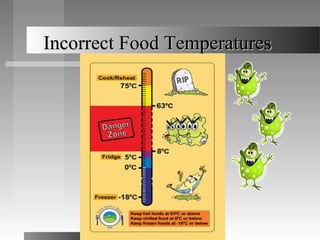 Incorrect Food Temperatures
 