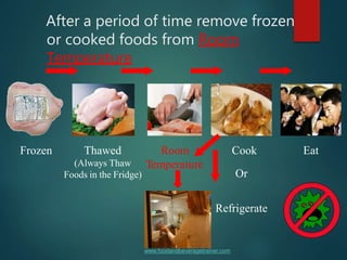 Frozen Thawed
(Always Thaw
Foods in the Fridge)
Room
Temperature
Cook
Or
Refrigerate
Eat
After a period of time remove frozen
or cooked foods from Room
Temperature
www.foodandbeveragetrainer.com
 