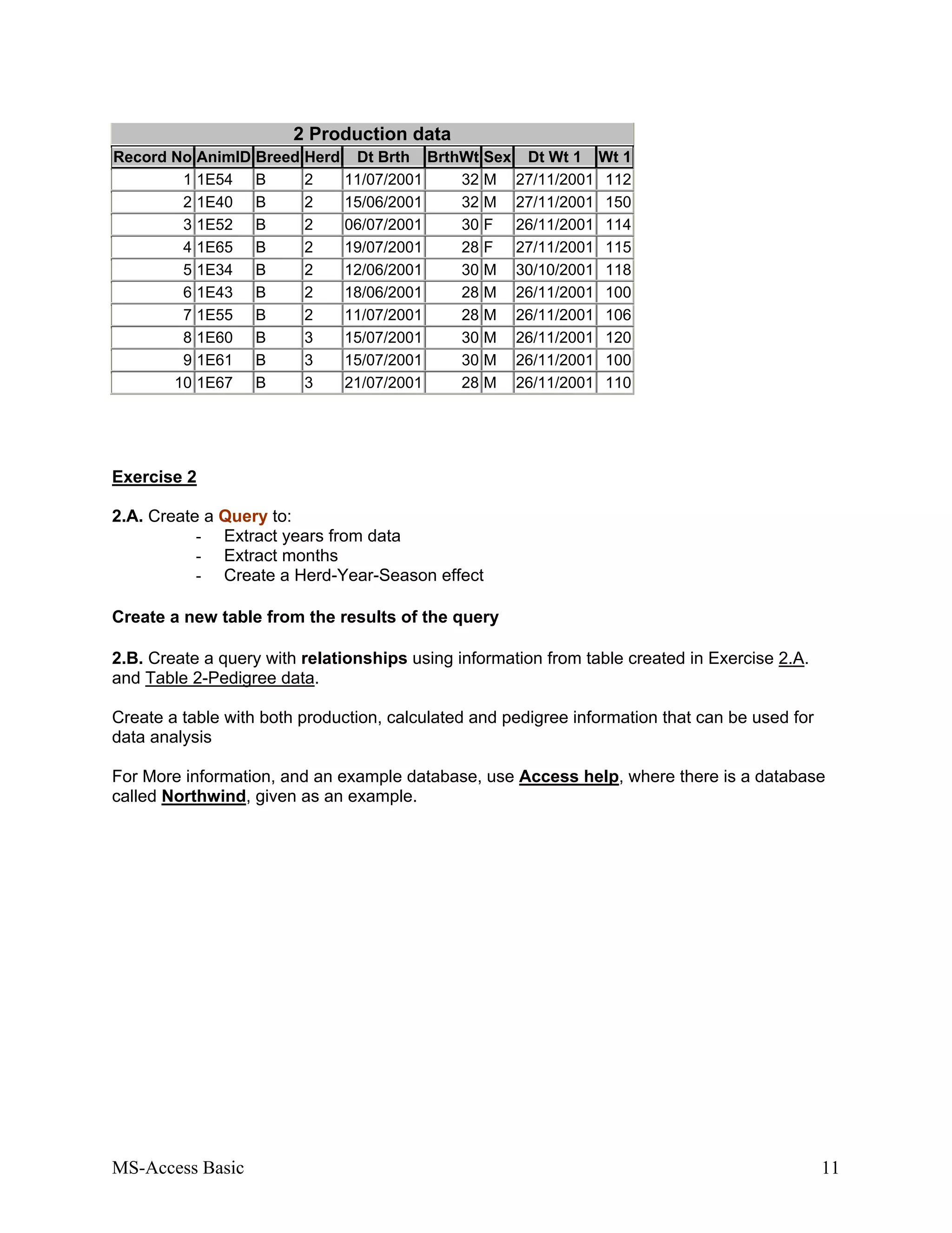 MS-Access Basic 11
2 Production data
Record No AnimID Breed Herd Dt Brth BrthWt Sex Dt Wt 1 Wt 1
1 1E54 B 2 11/07/2001 32 M 27/11/2001 112
2 1E40 B 2 15/06/2001 32 M 27/11/2001 150
3 1E52 B 2 06/07/2001 30 F 26/11/2001 114
4 1E65 B 2 19/07/2001 28 F 27/11/2001 115
5 1E34 B 2 12/06/2001 30 M 30/10/2001 118
6 1E43 B 2 18/06/2001 28 M 26/11/2001 100
7 1E55 B 2 11/07/2001 28 M 26/11/2001 106
8 1E60 B 3 15/07/2001 30 M 26/11/2001 120
9 1E61 B 3 15/07/2001 30 M 26/11/2001 100
10 1E67 B 3 21/07/2001 28 M 26/11/2001 110
Exercise 2
2.A. Create a Query to:
- Extract years from data
- Extract months
- Create a Herd-Year-Season effect
Create a new table from the results of the query
2.B. Create a query with relationships using information from table created in Exercise 2.A.
and Table 2-Pedigree data.
Create a table with both production, calculated and pedigree information that can be used for
data analysis
For More information, and an example database, use Access help, where there is a database
called Northwind, given as an example.
 