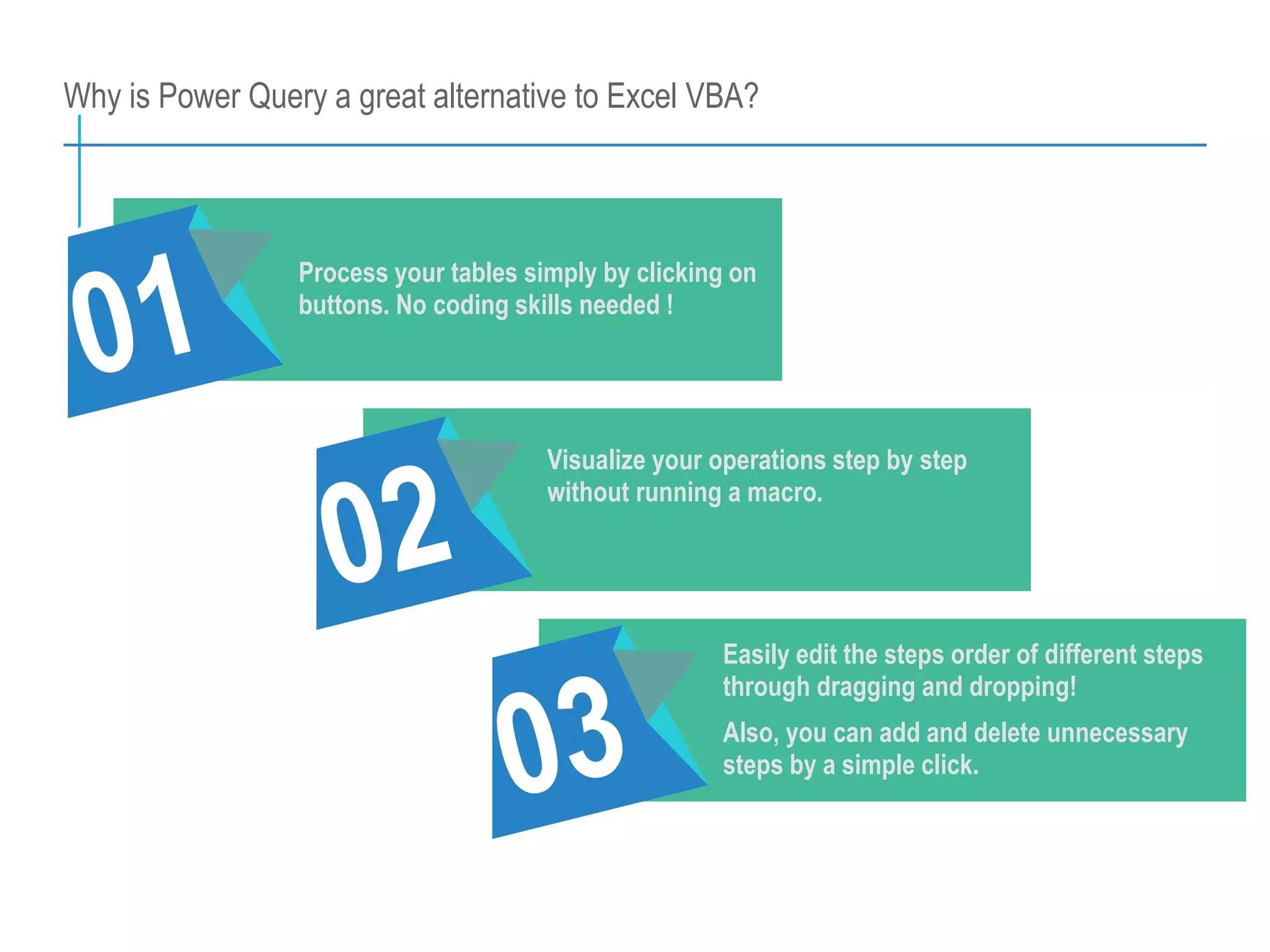 Basic introduction to power query | PPTX