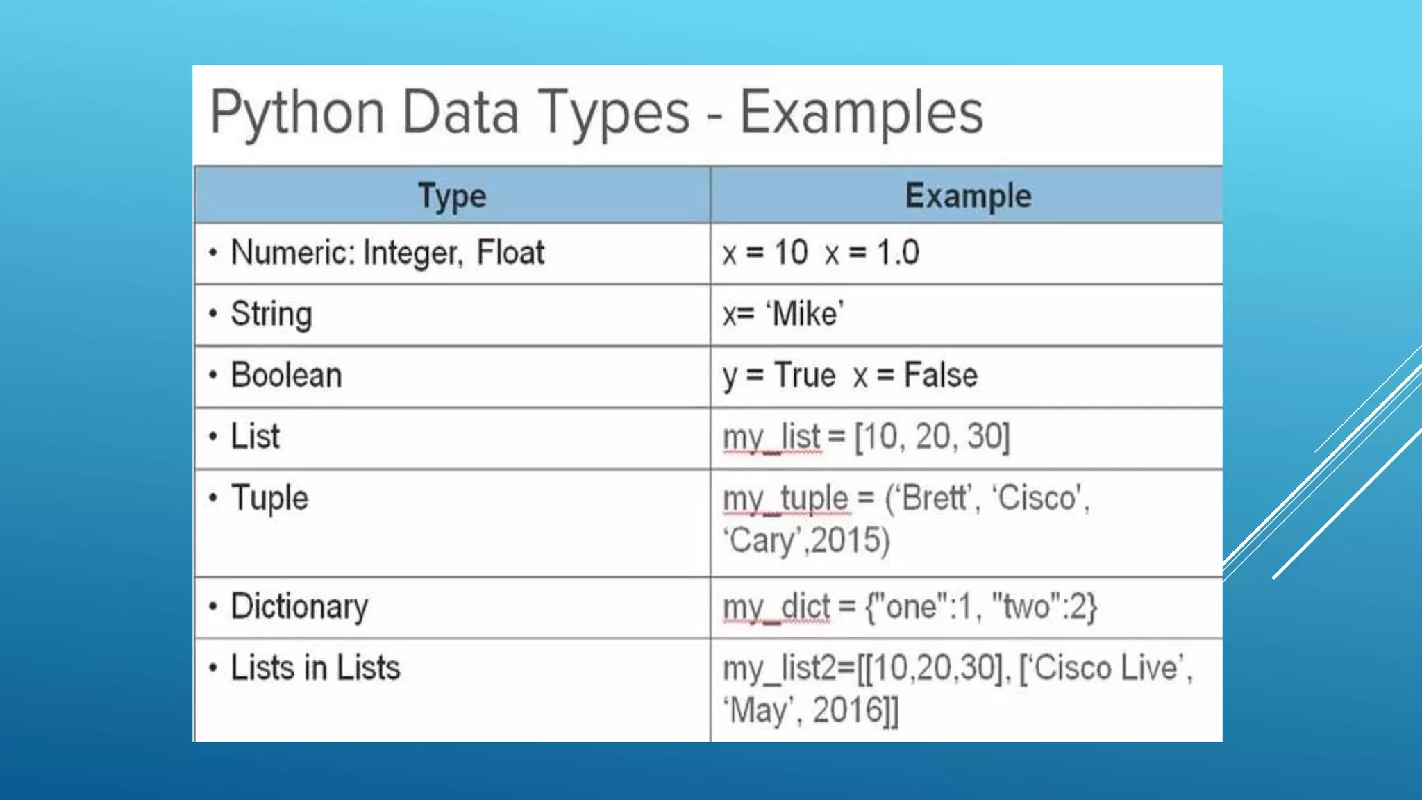 Basic introduction to python | PPTX