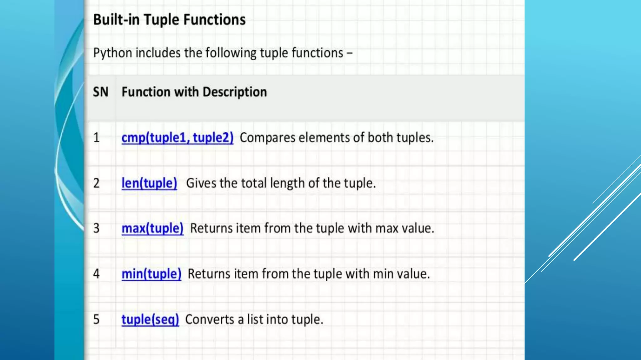 Basic introduction to python | PPTX