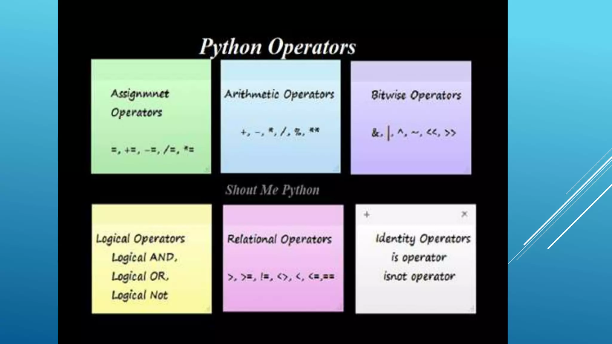 Basic introduction to python | PPTX
