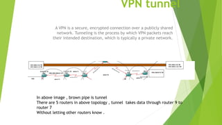 VPN tunnel
A VPN is a secure, encrypted connection over a publicly shared
network. Tunneling is the process by which VPN packets reach
their intended destination, which is typically a private network.
In above image , brown pipe is tunnel
There are 5 routers in above topology , tunnel takes data through router 9 to
router 7
Without letting other routers know .
 