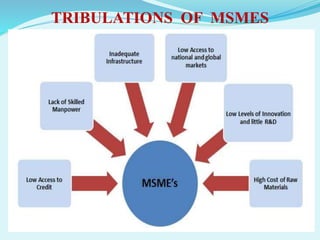 TRIBULATIONS OF MSMES
 