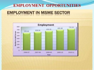 EMPLOYMENT OPPORTUNITIES
 