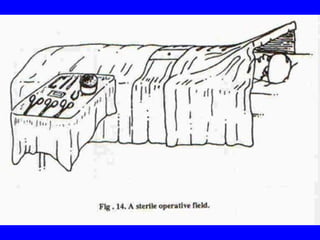 Basic Introduction to an Operation - OR Design and Aseptic Techniques | PPT