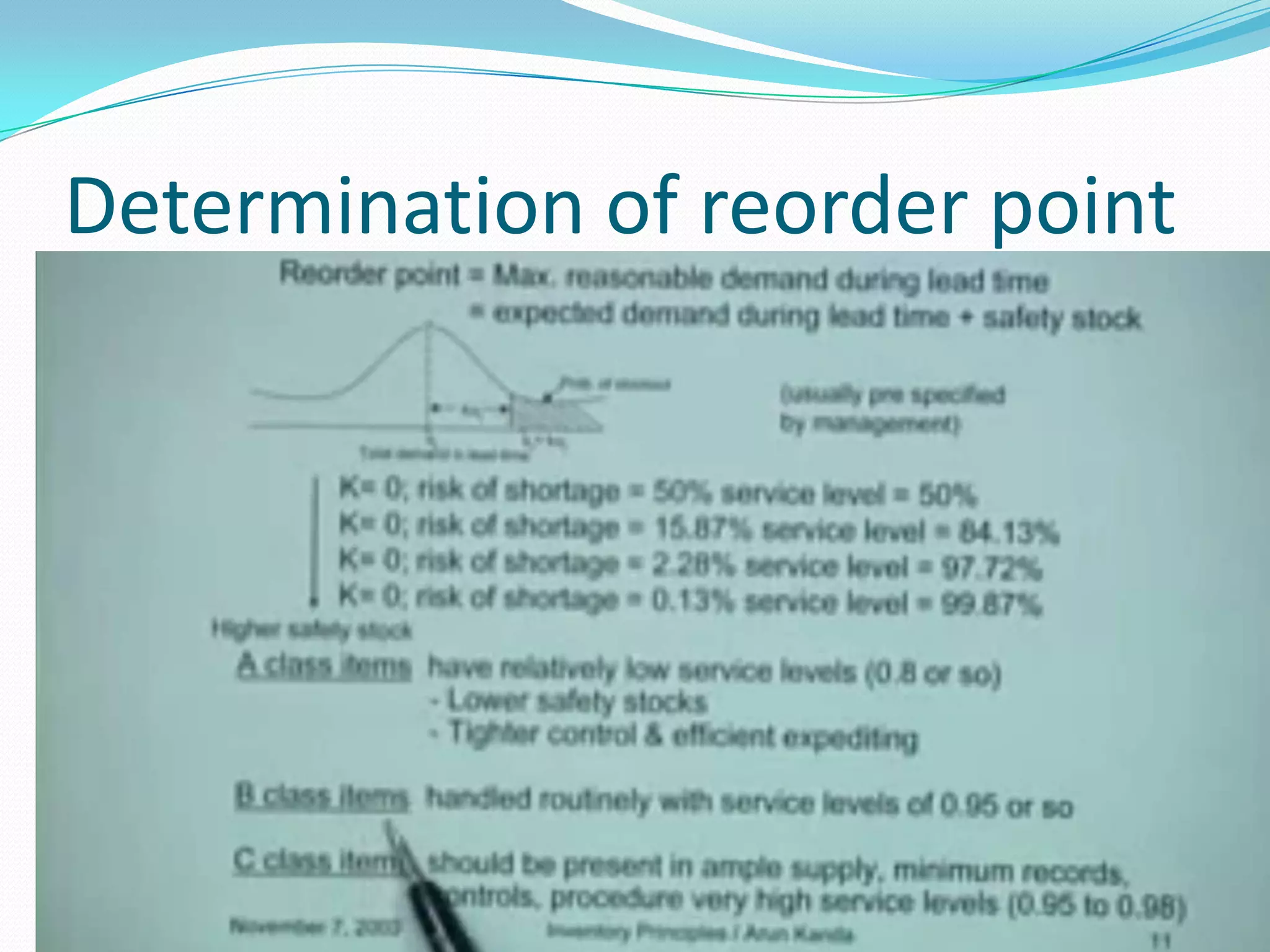 Determination of reorder point
 