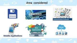 Area considered
Communication Protocols
 