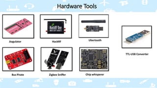 Hardware Tools
HackRF
Bus Pirate
Jtagulator Ubertooth
Chip whisperer
TTL-USB Converter
Zigbee Sniffer
 