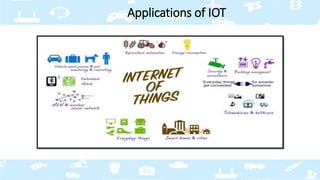 Applications of IOT
 