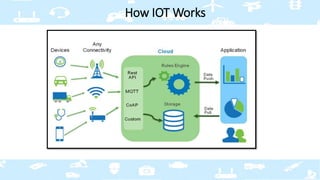How IOT Works
 