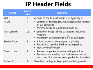 Ip Length Table Basic ip and networking ver 3 kl | PDF