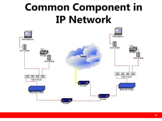 Basic ip and networking ver 3 kl | PDF