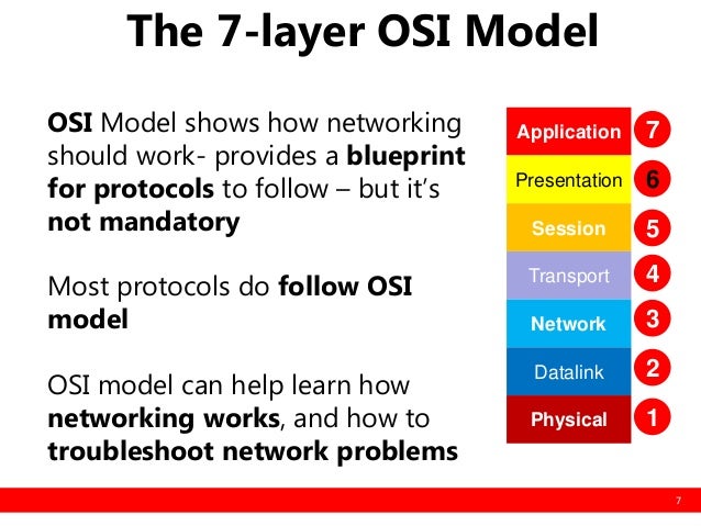 7 layer of networking