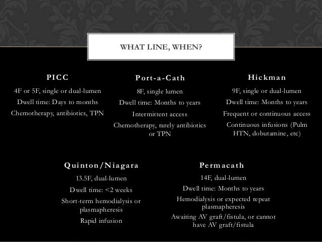 Ba Sic Ir Interventions
