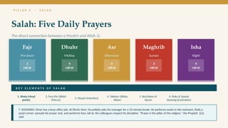 Comprehensive Introduction to Basic Islamic Teachings and Practices | PPTX
