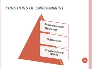 FUNCTIONS OF ENVIRONMENT
34
 