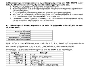 Α)Να χαρακτηρίσετε τις παρακάτω προτάσεις γράφοντας την λέξη ΣΩΣΤΟ ή την
λέξη ΛΑΘΟΣ δίπλα από τον αριθμό κάθε πρότασης στην κόλλα σας.
1. Αναλογικό μεγέθος είναι η ταχύτητα ενός αυτοκινήτου.
2. Δυαδικό μέγεθος είναι ένα ψηφιακό μέγεθος που μπορεί να πάρει τουλάχιστον δύο
(2) διακριτές τιμές.
3. Ο ηλεκτρονικός υπολογιστής είναι μια ψηφιακή ηλεκτρονική μηχανή.
4. Μία λέξη (word) είναι μια μεγαλύτερη ομάδα από bit που μπορεί να χρησιμοποιηθεί
από ένα υπολογιστή σε ένα μόνο κύκλο λειτουργίας του.
5. Οι δυαδικοί αριθμοί έχουν το μειονέκτημα ότι καταλαμβάνουν πολύ χώρο σε σχέση
με την ποσότητα πληροφοριών που μεταφέρουν.
Β)Στον παρακάτω πίνακα, σημειώστε με «Ψ» τις ψηφιακές συσκευές και με «Α»
τις αναλογικές.
Κινητό τηλέφωνο
PlayStation
Κασετόφωνο
Ασπρόμαυρη τηλεόραση
Θερμόμετρο υδραργύρου
Γ) Να γράψετε στην κόλλα σας τους αριθμούς 1, 2, 3, 4, 5 από τη Στήλη Α και δίπλα
ένα από τα γράμματα α, β, γ, δ, ε, στ, ζ της Στήλης Β, που δίνει τη σωστή
αντιστοιχία. Σημειώνεται ότι ένα γράμμα από τη στήλη Β θα περισσέψει.
Στήλη Α Στήλη Β
1 Δεδομένα α Y=A·B
2 Πληροφορία β Ο Βαθμός ενός μαθήματος
3 Αθροιστής γ Y=A+B
4 Πύλη And δ Πρόσθεση 2 bit
5 Πύλη OR ε Πρόσθεση 2 byte
στ Ο Μέσος όρος της Θερμοκρασίας
 