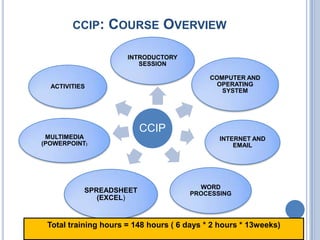 Basic it course[1] | PPTX