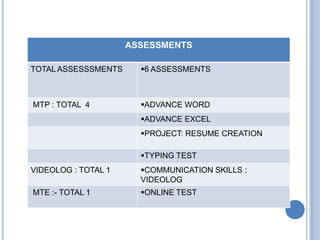 Basic it course[1] | PPTX