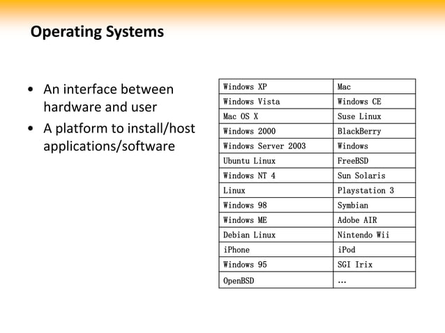 Basic IT knowledge