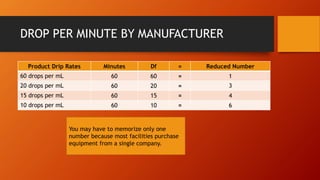 DROP PER MINUTE BY MANUFACTURER
Product Drip Rates Minutes Df = Reduced Number
60 drops per mL 60 60 = 1
20 drops per mL 6...