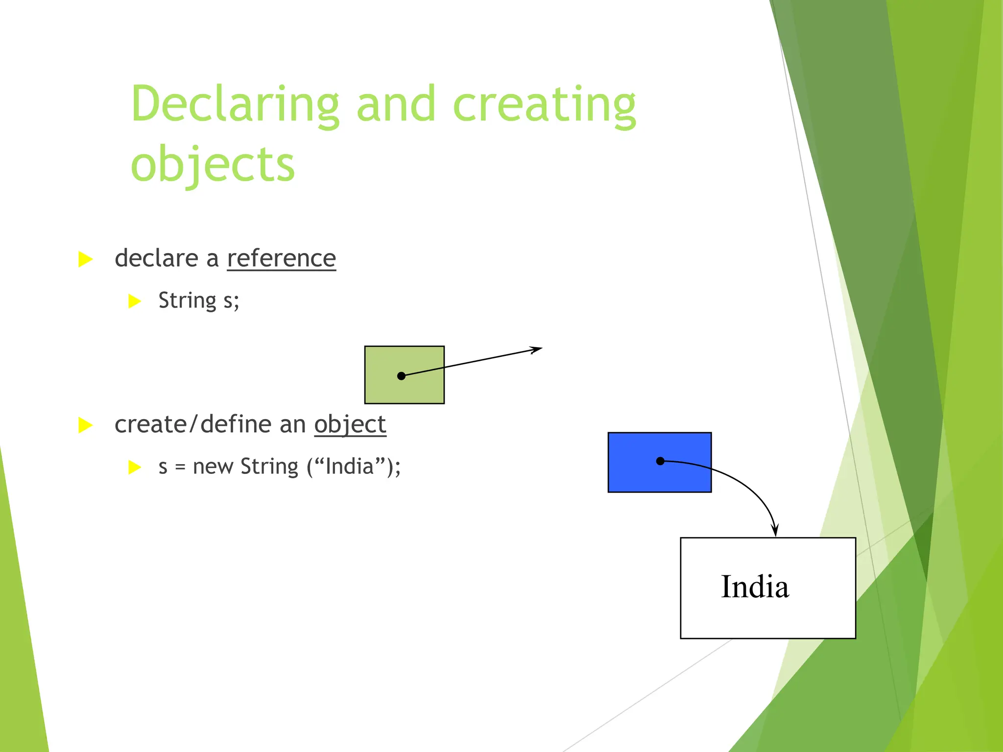 Declaring and creating
objects
 declare a reference
 String s;
 create/define an object
 s = new String (“India”);
India
 