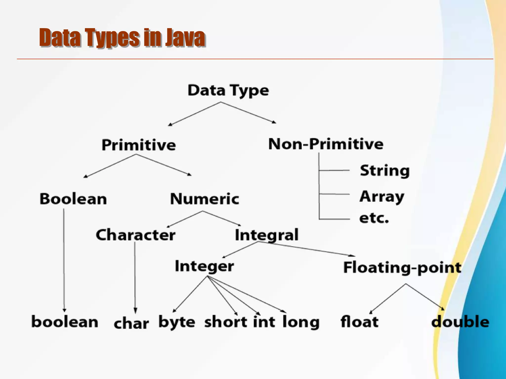 Data Types in Java
 