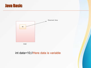 Java Basic
int data=10;//Here data is variable
 