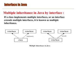Basic_Java_10.pdf