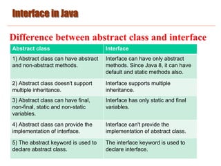 Basic_Java_10.pdf