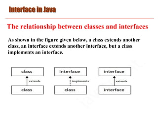 java interface extends another interface example at... Basic_Java_10.pdf