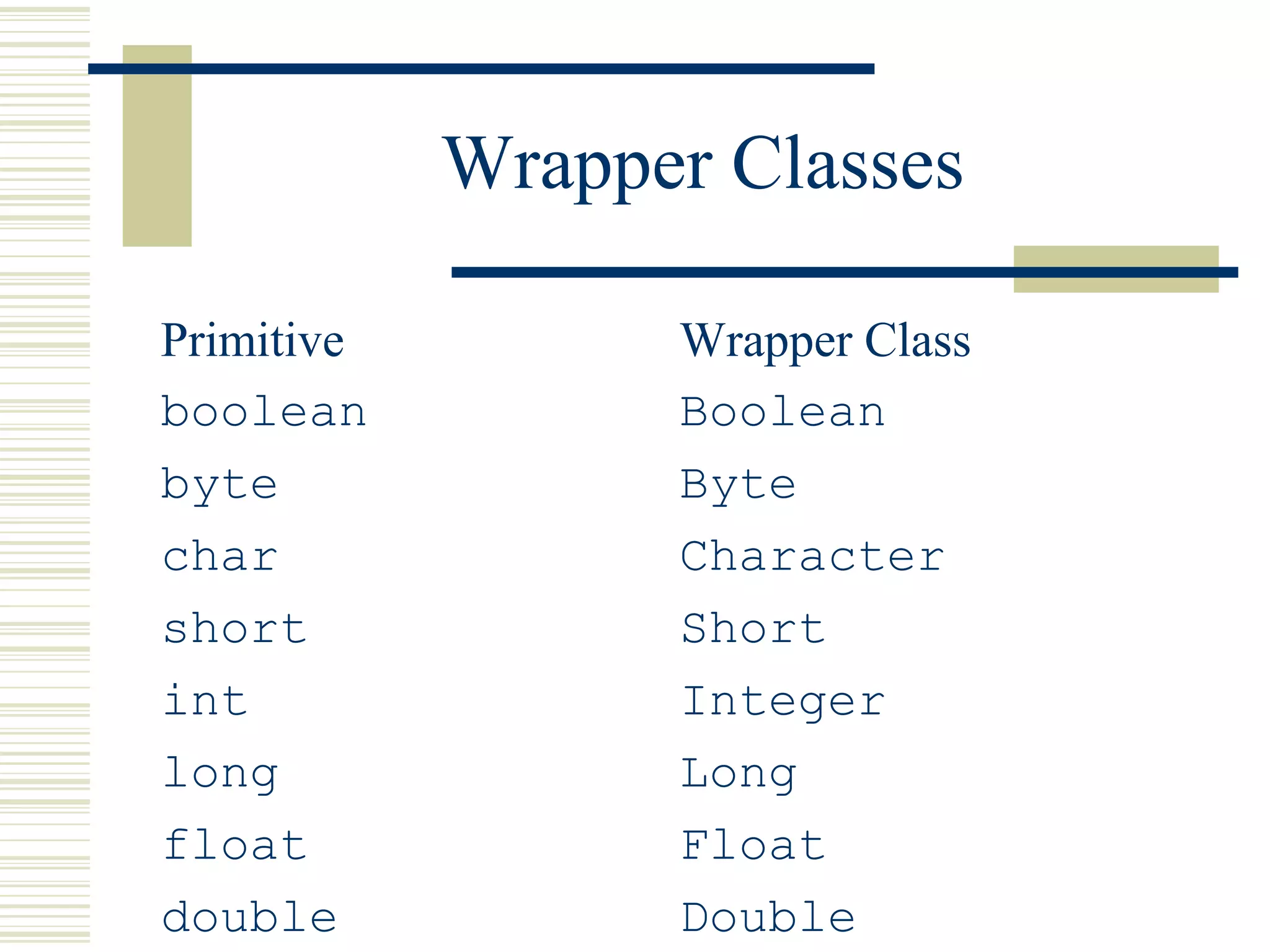 Wrapper Classes
Primitive Wrapper Class
boolean Boolean
byte Byte
char Character
short Short
int Integer
long Long
float Float
double Double
 