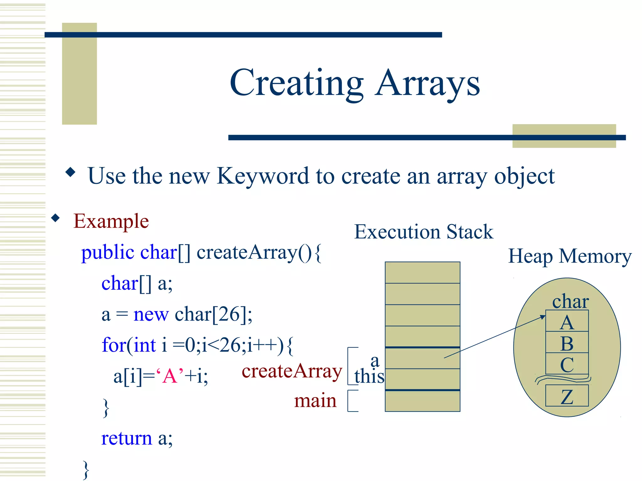 Creating Arrays
 Use the new Keyword to create an array object
 Example
public char[] createArray(){
char[] a;
a = new char[26];
for(int i =0;i<26;i++){
a[i]=‘A’+i;
}
return a;
}
Execution Stack
Heap Memory
A
B
C
Z
char
main
this
a
createArray
 