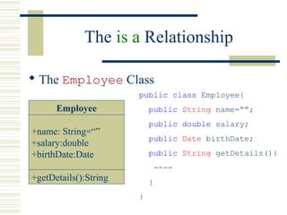 The is a Relationship
 The Employee Class
+name: String=“”
+salary:double
+birthDate:Date
Employee
+getDetails():String
public class Employee{
public String name=“”;
public double salary;
public Date birthDate;
public String getDetails(){
----
}
}
 