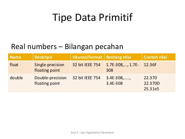 Basic Java Application Developer Sesi 2